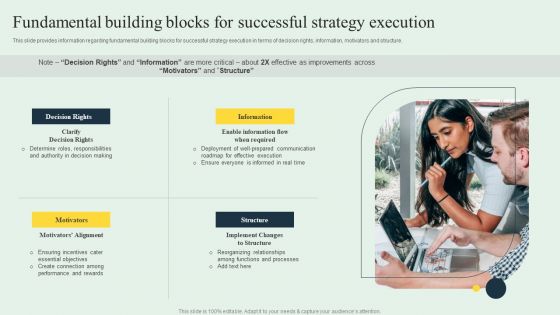 Effective Strategy Development Fundamental Building Blocks For Successful Strategy Formats PDF