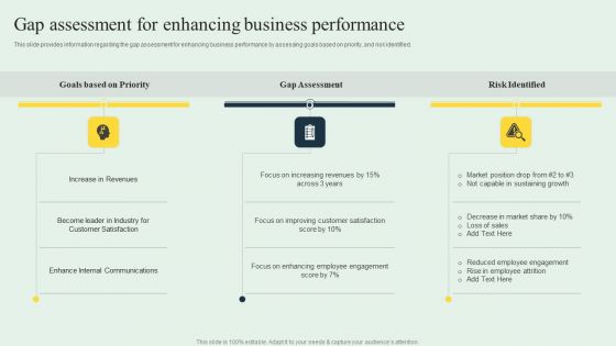 Effective Strategy Development Gap Assessment For Enhancing Business Performance Sample PDF Effective Strategy Development Gap Assessment For Enhancing Business Performance Sample PDF