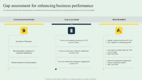 Effective Strategy Development Gap Assessment For Enhancing Business Performance Sample PDF