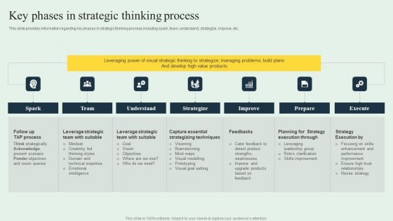 Effective Strategy Development Key Phases In Strategic Thinking Process Summary PDF