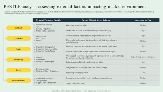 Effective Strategy Development Pestle Analysis Assessing External Factors Impacting Information PDF