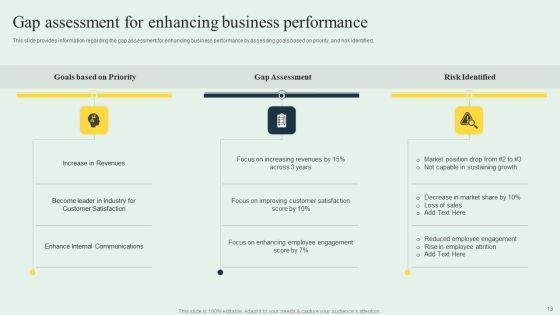 Effective Strategy Development Playbook Ppt PowerPoint Presentation Complete Deck With Slides Slide13