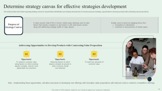 Effective Strategy Development Playbook Ppt PowerPoint Presentation Complete Deck With Slides