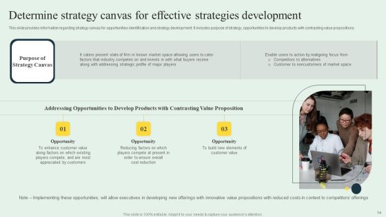 Effective Strategy Development Playbook Ppt PowerPoint Presentation Complete Deck With Slides Slide14