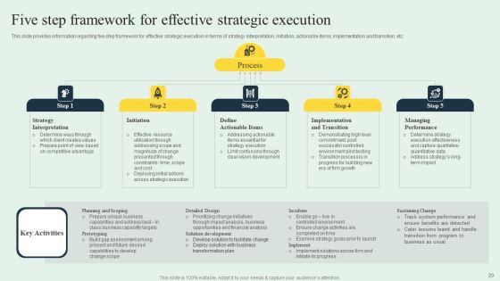 Effective Strategy Development Playbook Ppt PowerPoint Presentation Complete Deck With Slides Slide20
