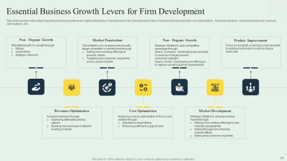 Effective Strategy Development Playbook Ppt PowerPoint Presentation Complete Deck With Slides Slide24