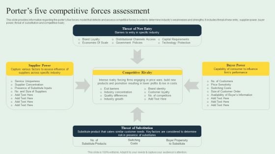 Effective Strategy Development Porters Five Competitive Forces Assessment Clipart PDF