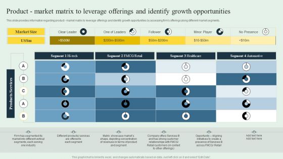 Effective Strategy Development Product Market Matrix To Leverage Offerings Designs PDF