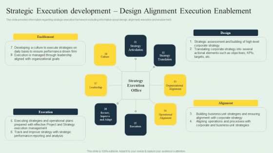 Effective Strategy Development Strategic Execution Development Design Alignment Information PDF