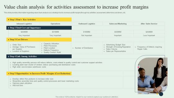 Effective Strategy Development Value Chain Analysis For Activities Assessment Topics PDF