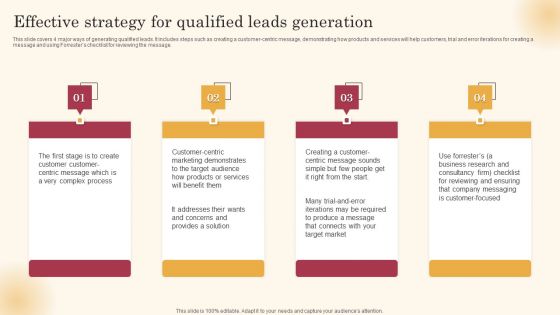 Effective Strategy For Qualified Leads Generation Improving Lead Generation Process Demonstration PDF