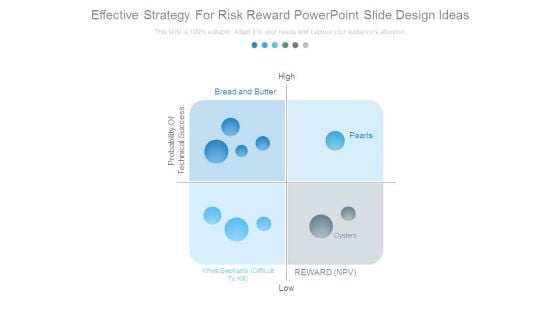 Effective Strategy For Risk Reward Powerpoint Slide Design Ideas