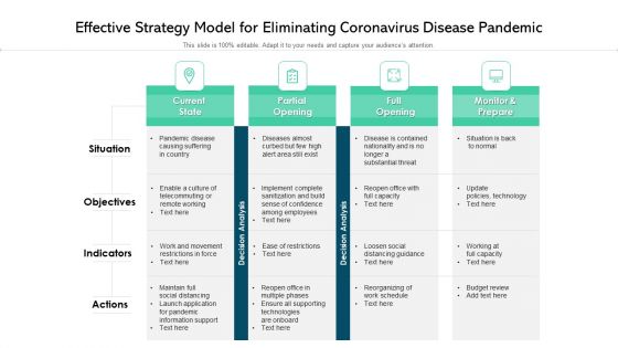 Effective Strategy Model For Eliminating Coronavirus Disease Pandemic Ppt PowerPoint Presentation File Design Ideas PDF