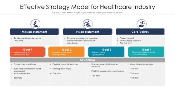 Effective Strategy Model For Healthcare Industry Ppt PowerPoint Presentation Gallery Inspiration PDF