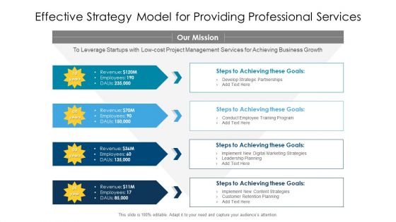 Effective Strategy Model For Providing Professional Services Ppt PowerPoint Presentation Gallery Images PDF