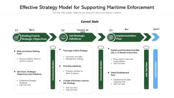 Effective Strategy Model For Supporting Maritime Enforcement Ppt PowerPoint Presentation File Background PDF