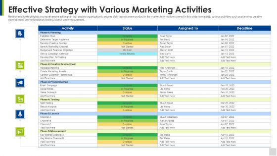 Effective Strategy With Various Marketing Activities Structure PDF