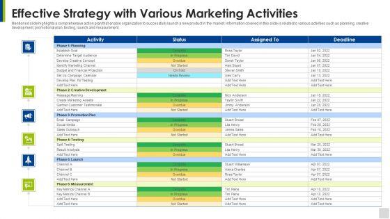 Effective Strategy With Various Marketing Activities Structure PDF Effective Strategy With Various Marketing Activities Structure PDF