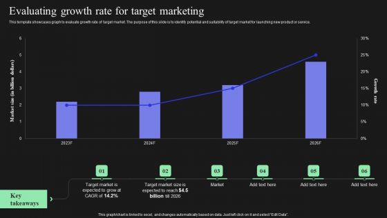 Effective Target Marketing Strategies To Acquire Customers Evaluating Growth Rate For Target Marketing Guidelines PDF