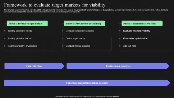 Effective Target Marketing Strategies To Acquire Customers Framework To Evaluate Target Markets For Viability Background PDF