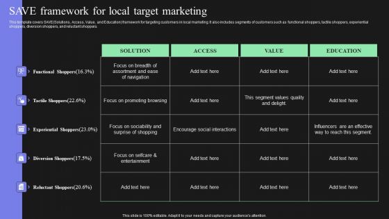Effective Target Marketing Strategies To Acquire Customers Save Framework For Local Target Marketing Guidelines PDF