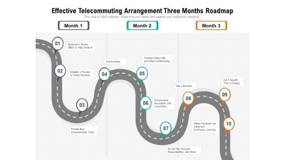 Effective Telecommuting Arrangement Three Months Roadmap Topics