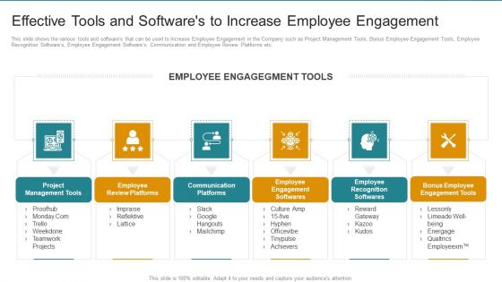Effective Tools And Softwares To Increase Employee Engagement Mockup PDF