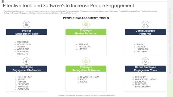 Effective Tools And Softwares To Increase People Engagement Sample PDF Effective Tools And Softwares To Increase People Engagement Sample PDF