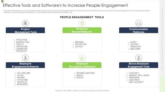 Effective Tools And Softwares To Increase People Engagement Sample PDF