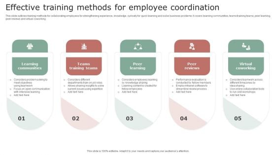 Effective Training Methods For Employee Coordination Demonstration PDF Effective Training Methods For Employee Coordination Demonstration PDF