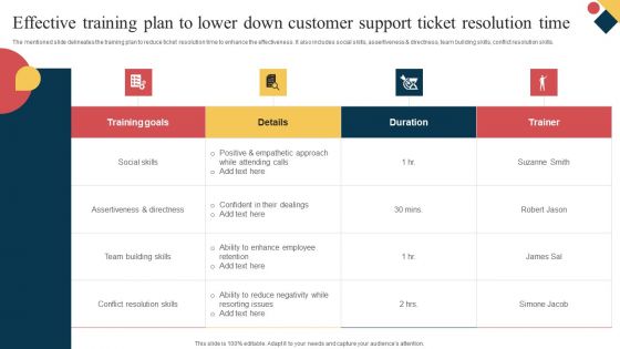 Effective Training Plan To Lower Down Customer Support Ticket Resolution Time Elements PDF