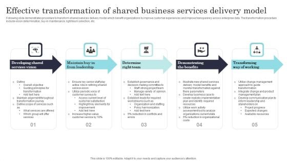 Effective Transformation Of Shared Business Services Delivery Model Mockup PDF