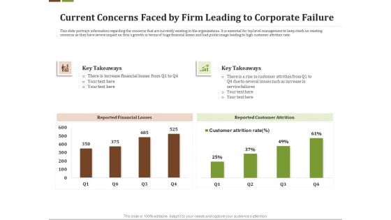 Effective Turnaround Management Current Concerns Faced By Firm Leading Corporate Failure Topics PDF