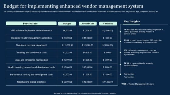 Effective Vendor Management For Enhancing Budget For Implementing Enhanced Vendor Management Template PDF
