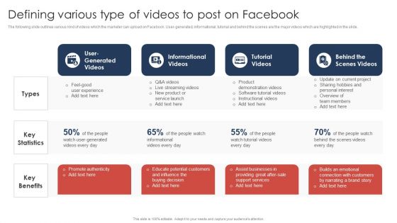 Effective Video Promotional Strategies For Brand Awareness Defining Various Type Of Videos To Post Themes PDF