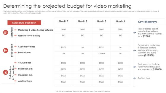 Effective Video Promotional Strategies For Brand Awareness Determining The Projected Budget For Video Slides PDF