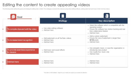 Effective Video Promotional Strategies For Brand Awareness Editing The Content To Create Appealing Videos Download PDF