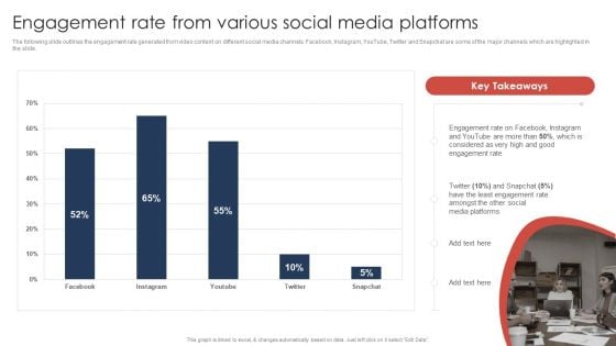 Effective Video Promotional Strategies For Brand Awareness Engagement Rate From Various Social Media Rules PDF