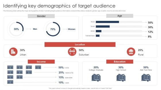 Effective Video Promotional Strategies For Brand Awareness Identifying Key Demographics Of Target Audience Mockup PDF