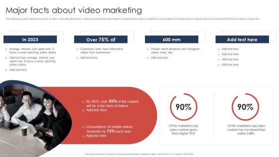 Effective Video Promotional Strategies For Brand Awareness Major Facts About Video Marketing Guidelines PDF