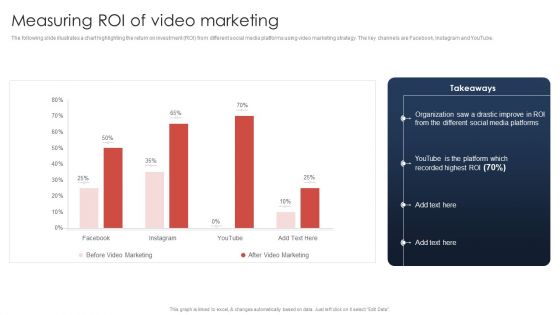 Effective Video Promotional Strategies For Brand Awareness Measuring ROI Of Video Marketing Demonstration PDF