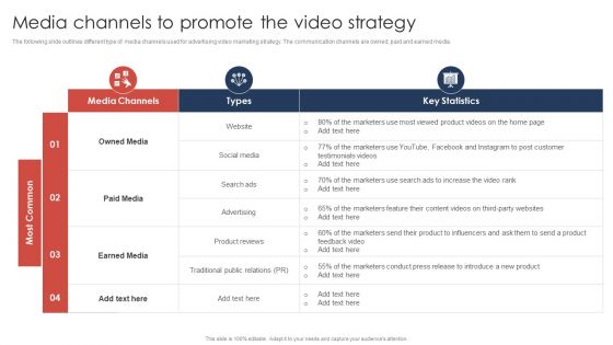 Effective Video Promotional Strategies For Brand Awareness Media Channels To Promote The Video Strategy Elements PDF