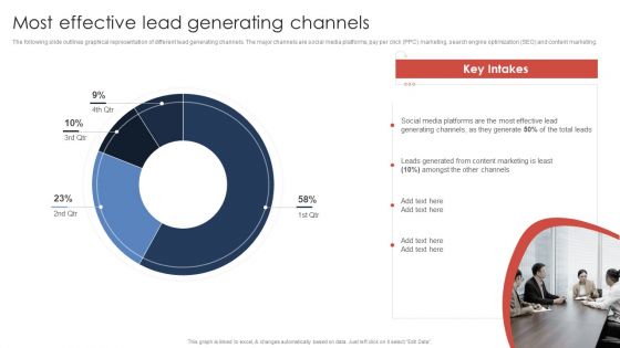 Effective Video Promotional Strategies For Brand Awareness Most Effective Lead Generating Channels Information PDF