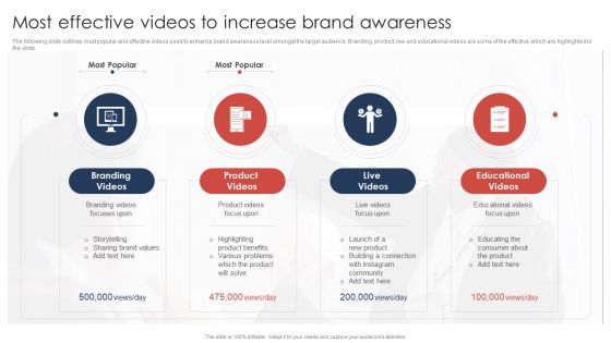Effective Video Promotional Strategies For Brand Awareness Most Effective Videos To Increase Brand Mockup PDF