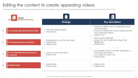 Effective Video Promotional Strategies For Brand Awareness Ppt PowerPoint Presentation Complete Deck With Slides