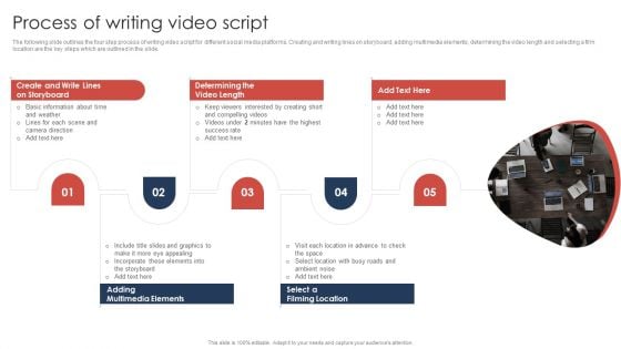Effective Video Promotional Strategies For Brand Awareness Process Of Writing Video Script Formats PDF