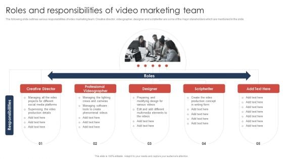 Effective Video Promotional Strategies For Brand Awareness Roles And Responsibilities Of Video Formats PDF