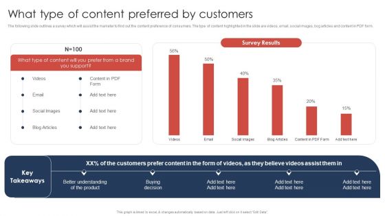 Effective Video Promotional Strategies For Brand Awareness What Type Of Content Mockup PDF