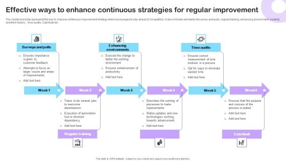 Effective Ways To Enhance Continuous Strategies For Regular Improvement Background PDF