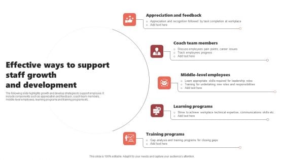Effective Ways To Support Staff Growth And Development Guidelines PDF Effective Ways To Support Staff Growth And Development Guidelines PDF